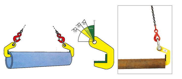 1、采用優質合金鋼制造,工作安全可靠,結構緊湊,重量輕,安裝方便。2、表面配有特殊符合材料,強度高。并且復合材料替換簡便。3、吊運時必須成對使用。